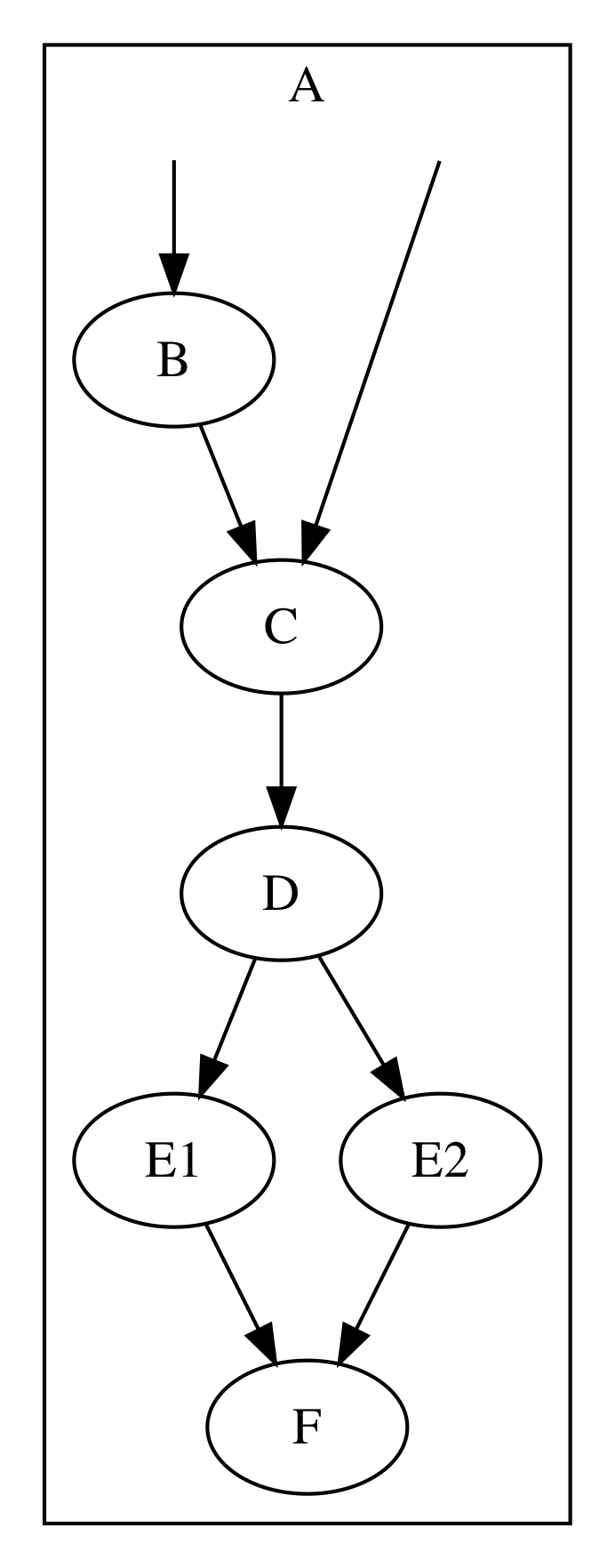 Letters graph