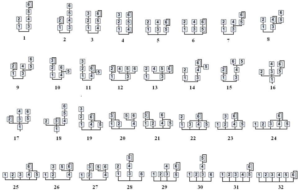 DX7 Algorithms