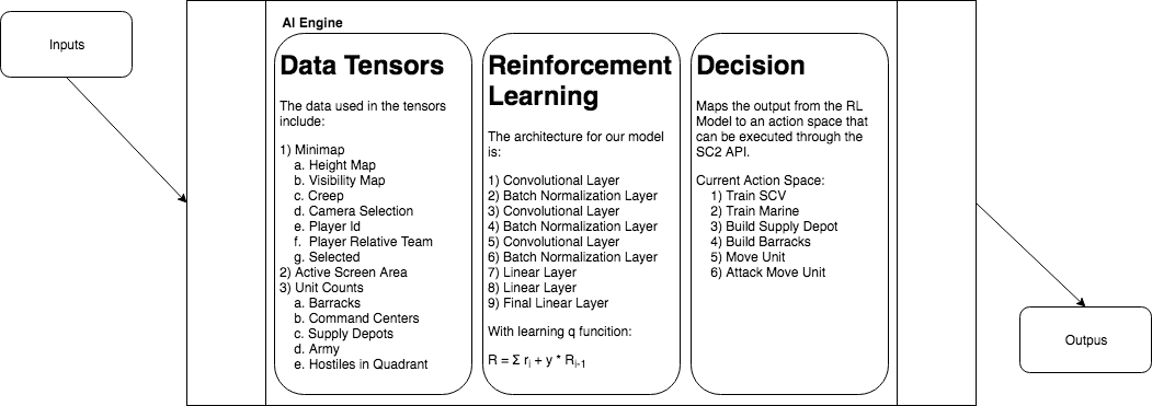 D2 diagram