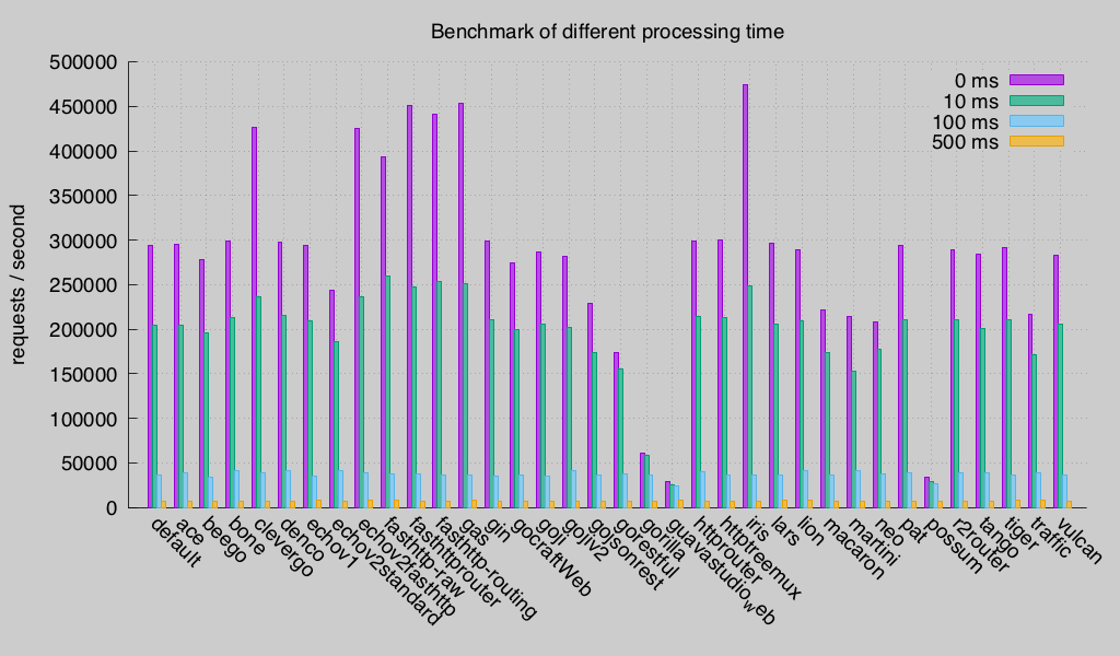 Comparison with other frameworks