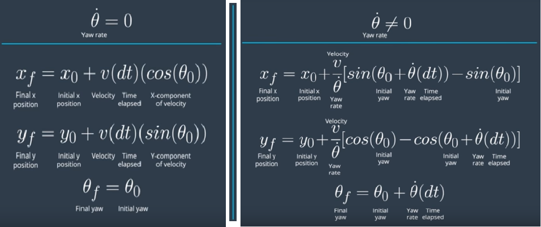 prediction-equations