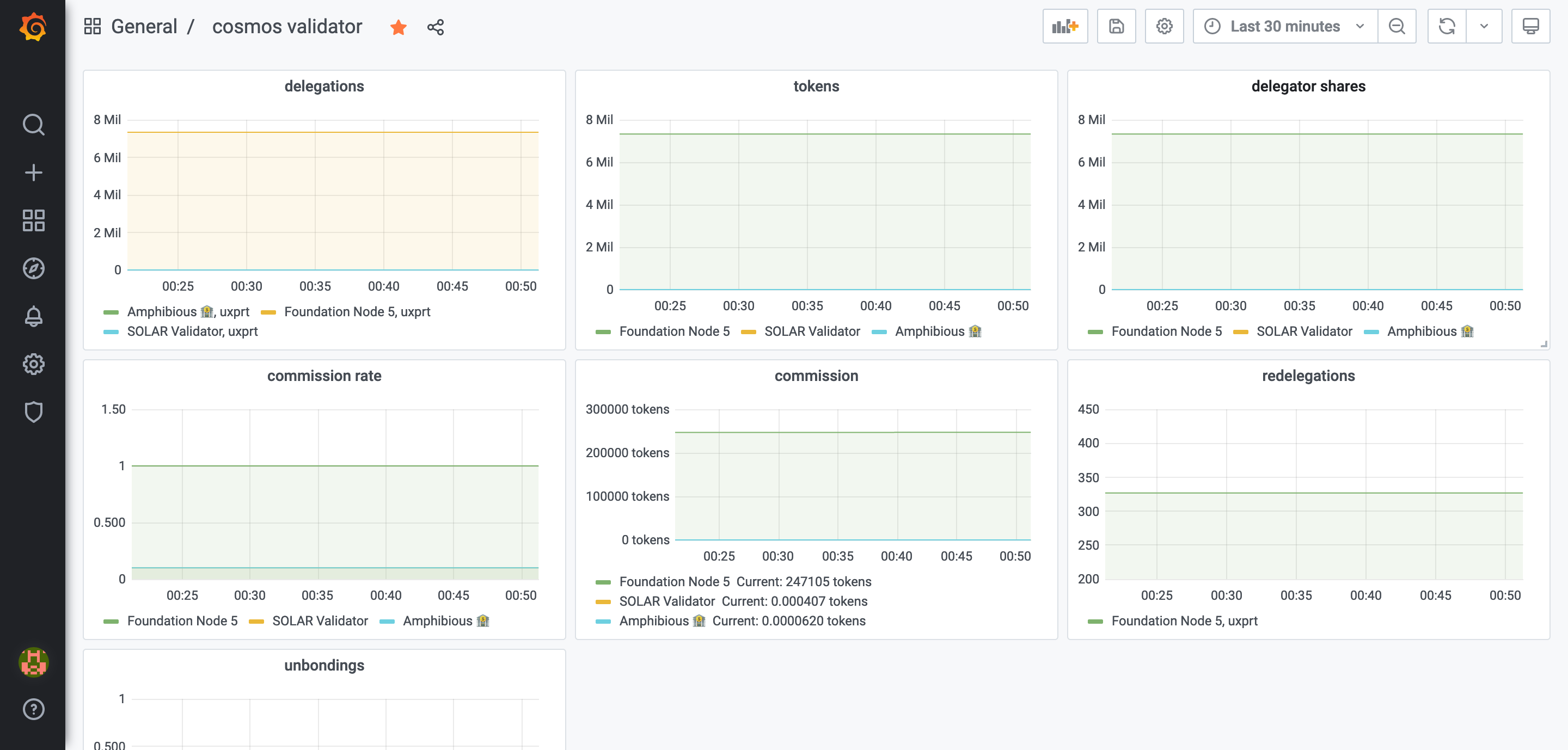 Validator dashboard