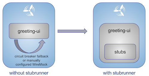 greeting ui build flow