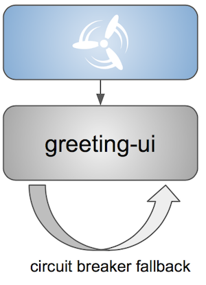 greeting ui smoke tests