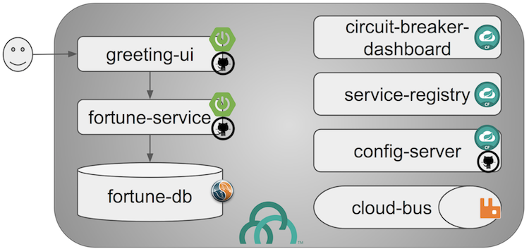 use case implementation