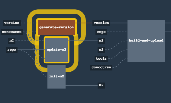 running pipeline