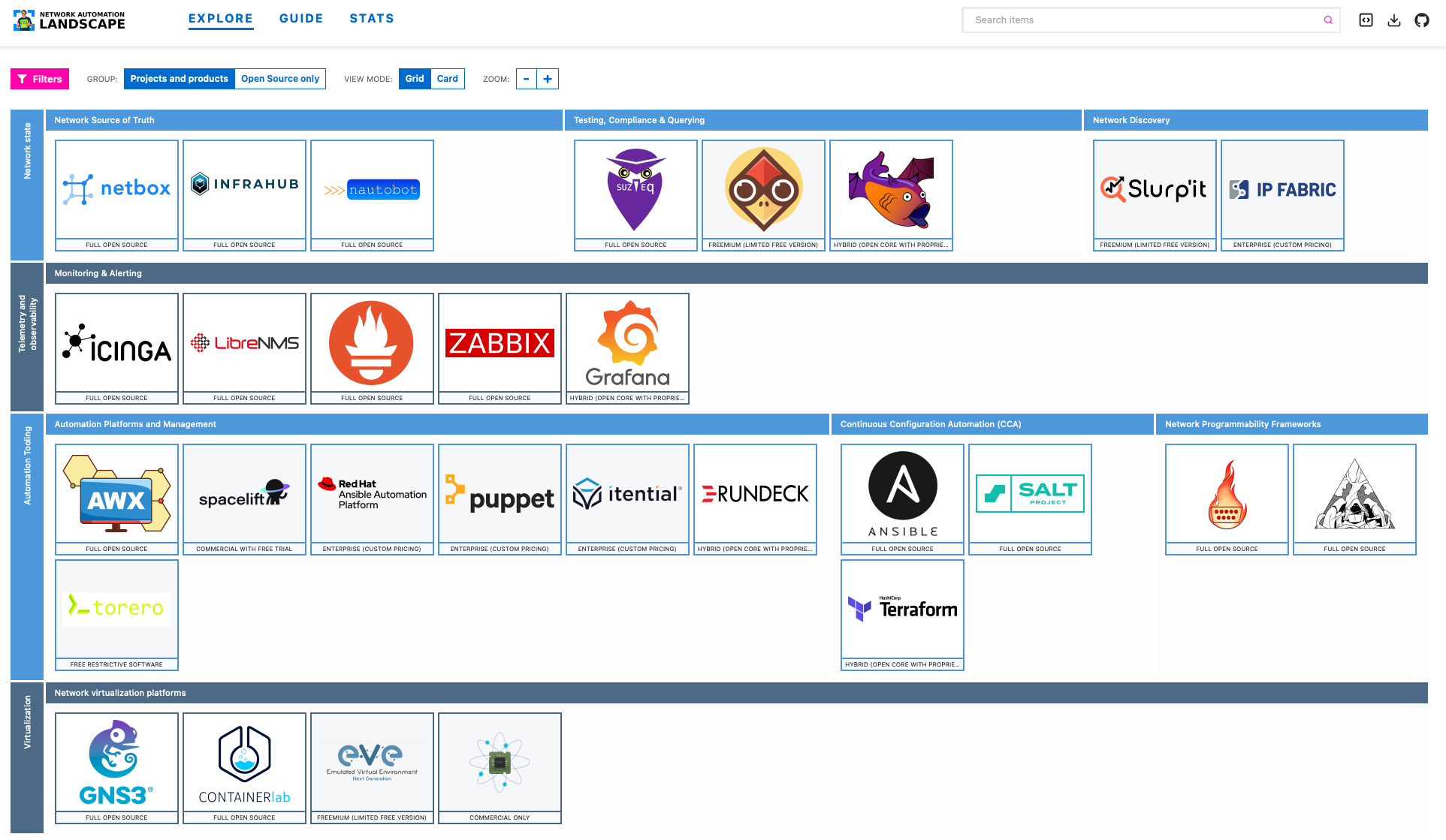 Network Automation Landscape