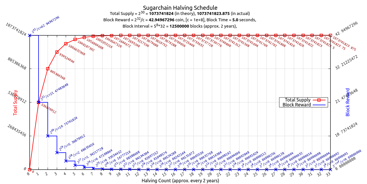 halving_chart.png