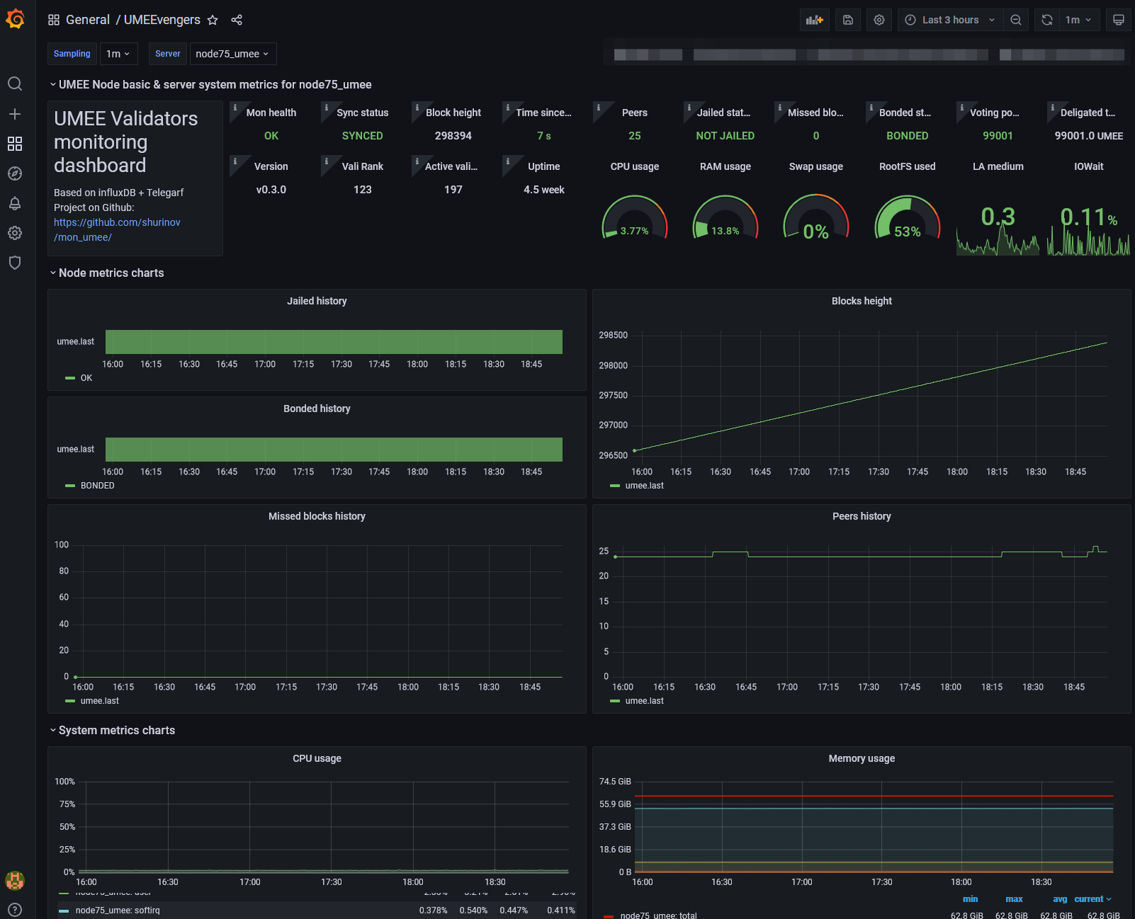 Dashboard screenshort