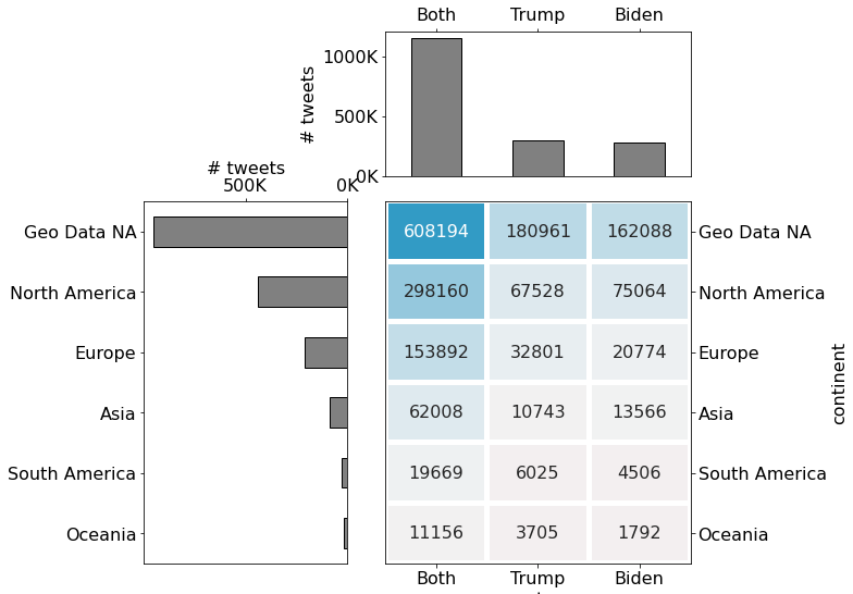 Geo-data