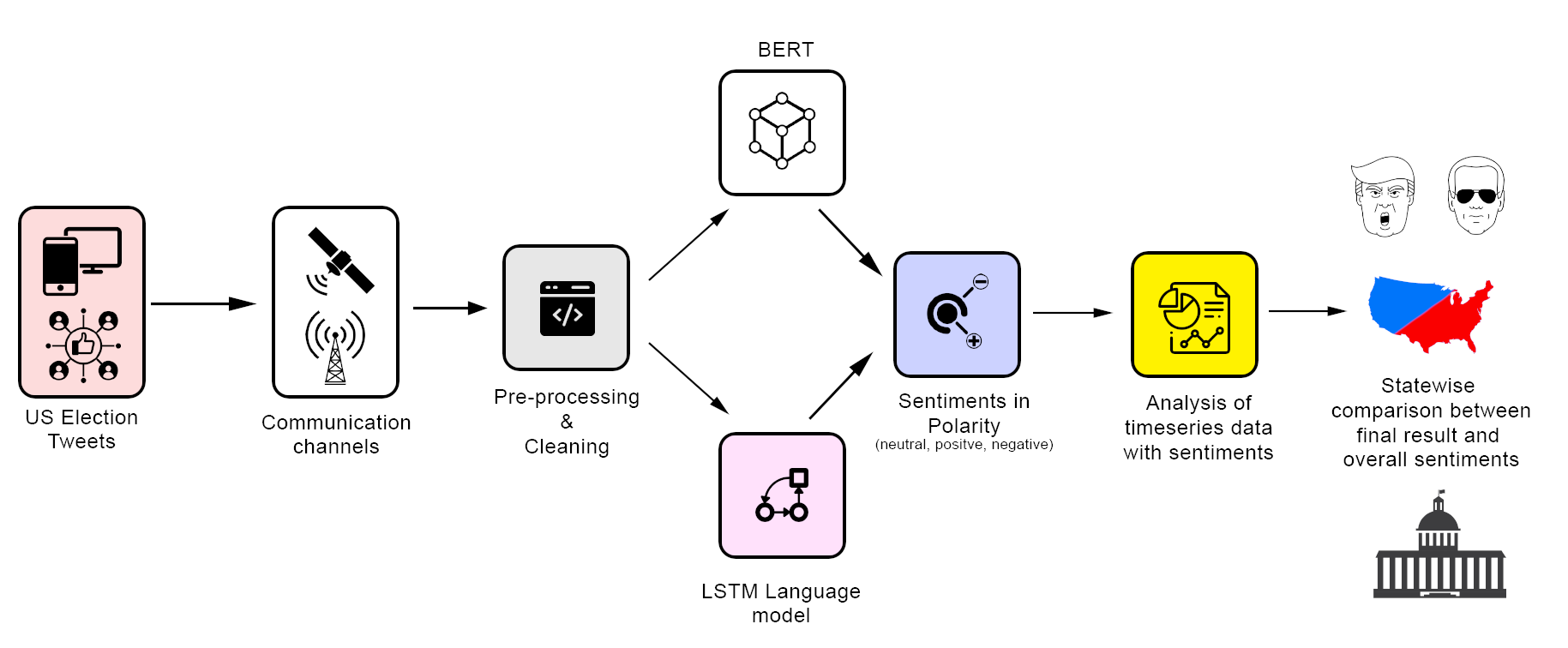 Framework