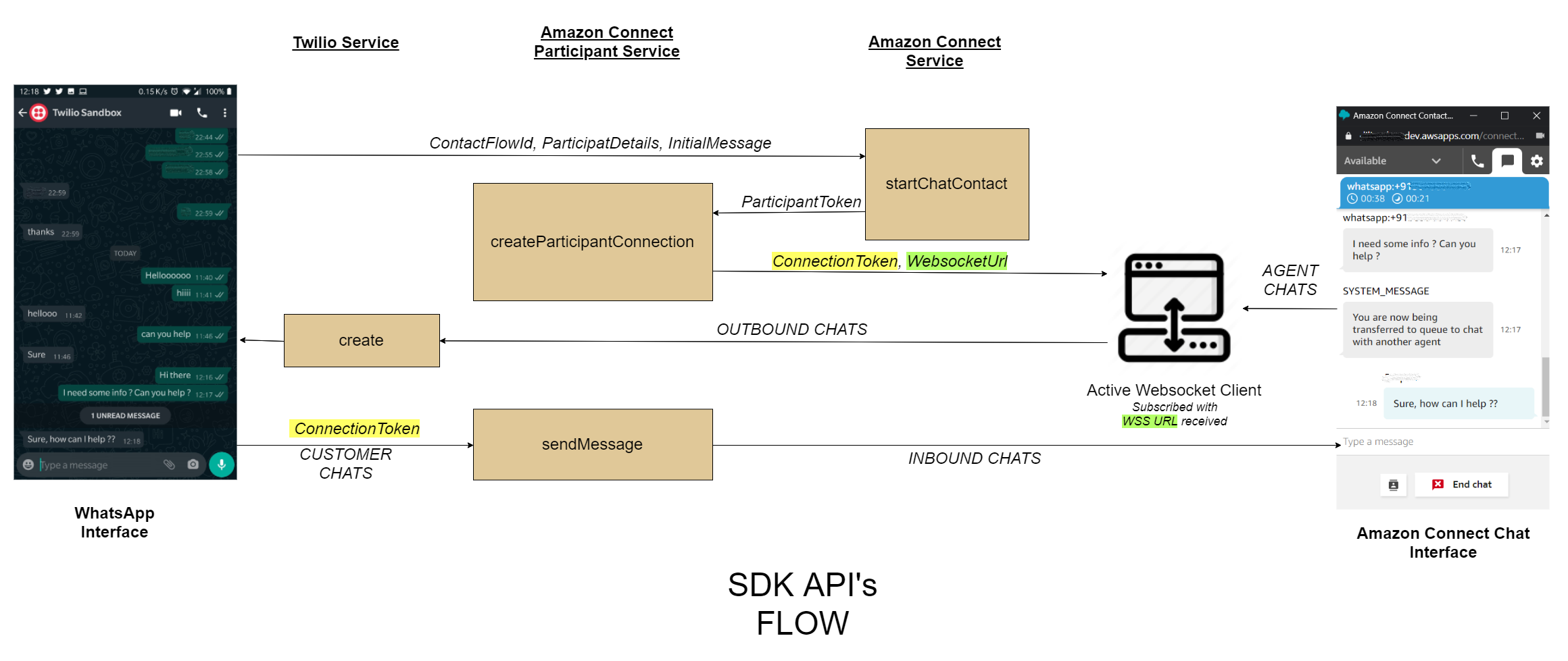 Image of sdk-api-flow