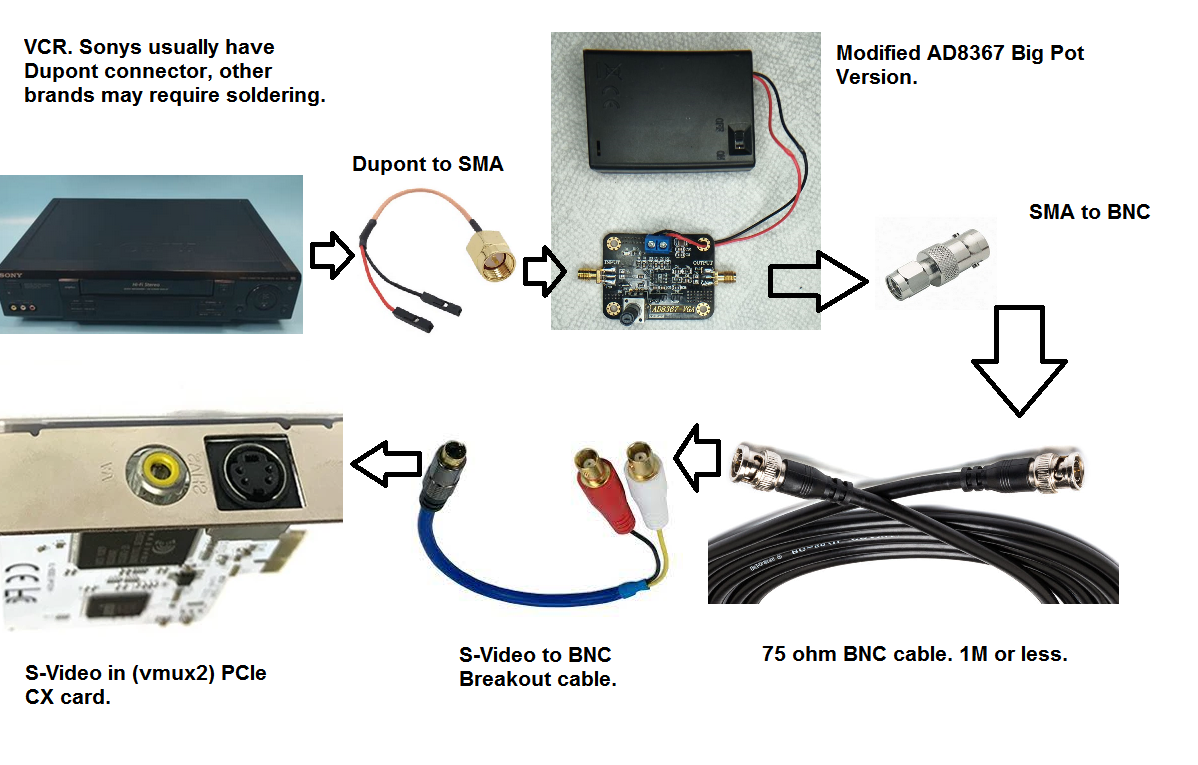 VHS connections