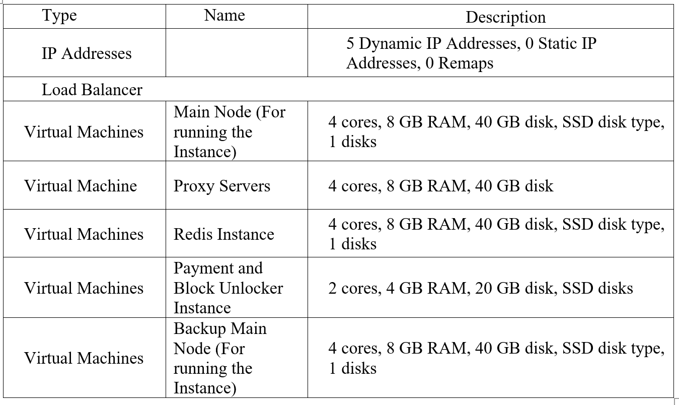 Configuration