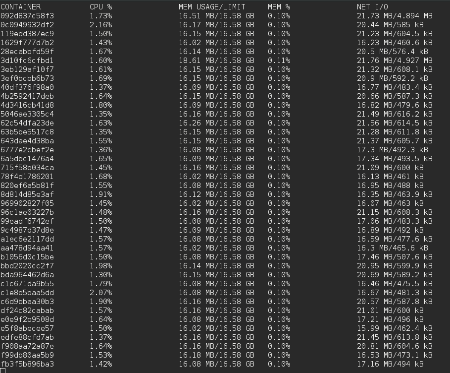 Dump1090 docker stats