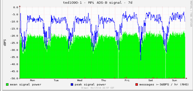 dump-tools signal power