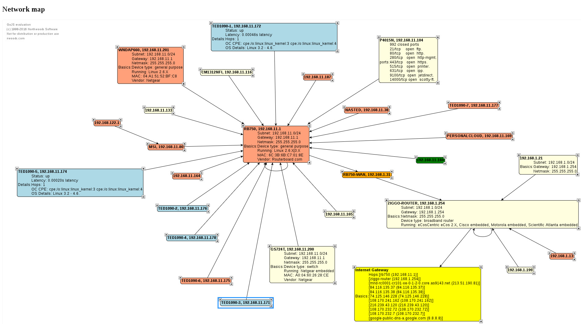 nmap scan