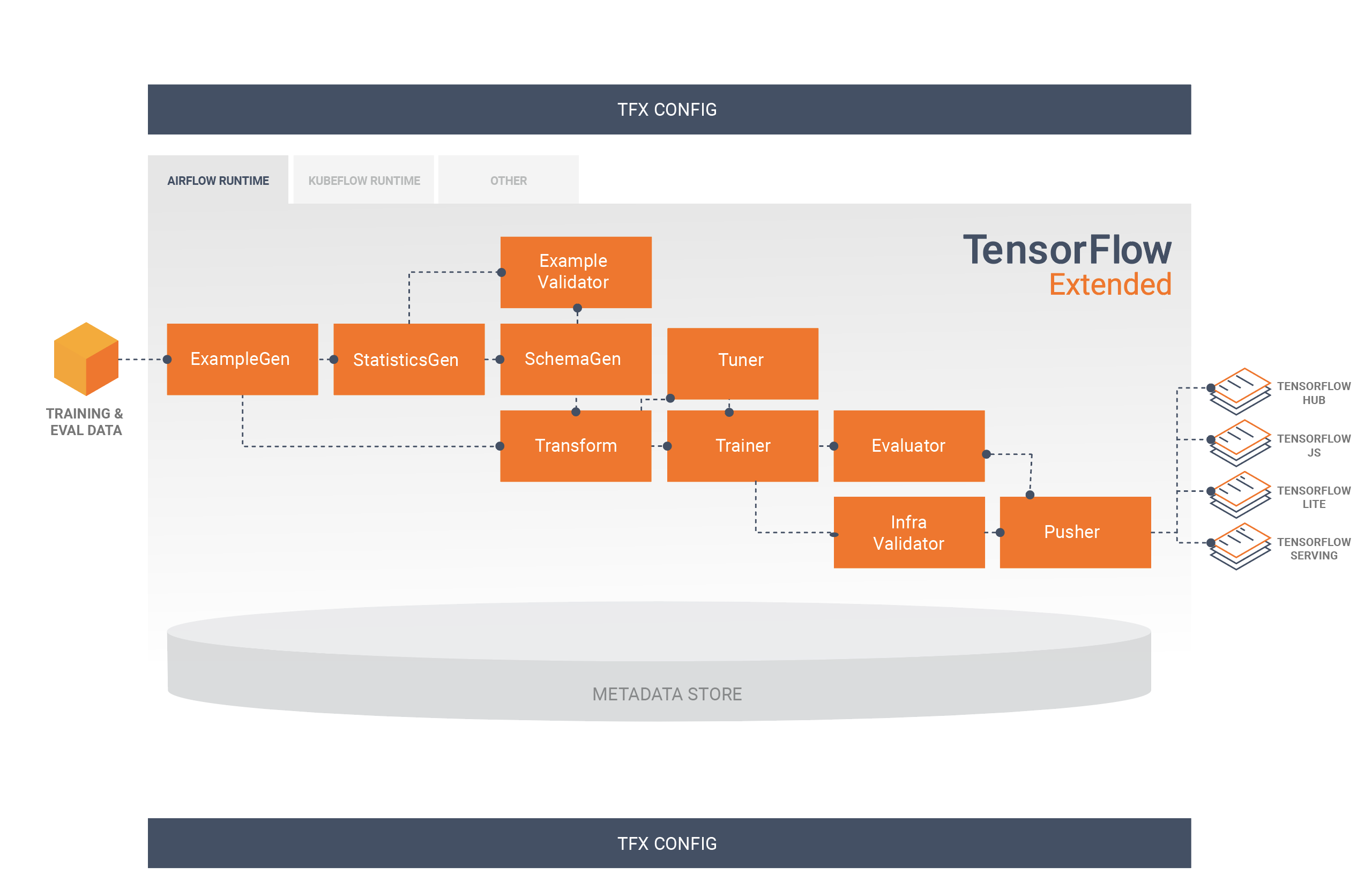 TFX Components