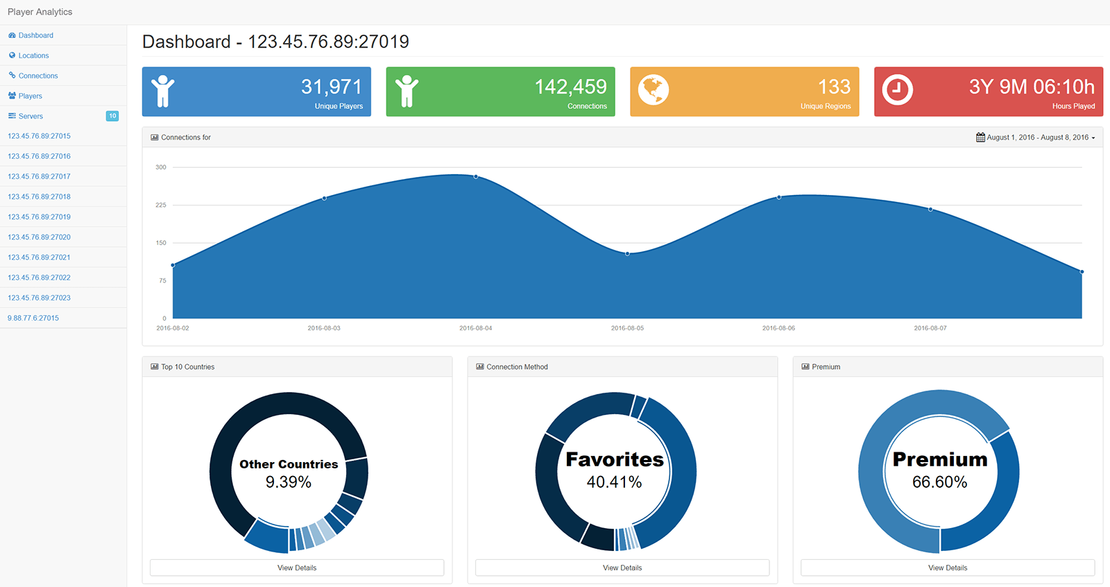 Player Analytics Webpanel