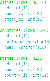 database info commandline