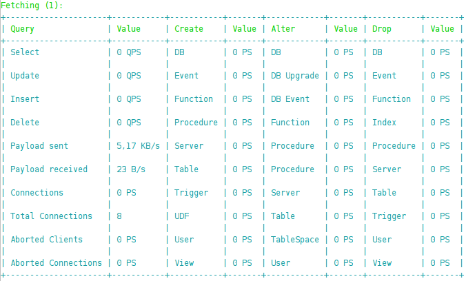 Schema information in tabular form