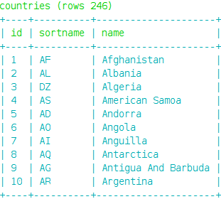 Table definition with default page and limit