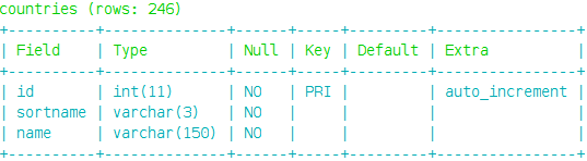 database info commandline