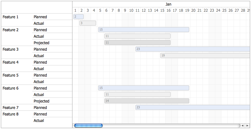 Sample Gantt