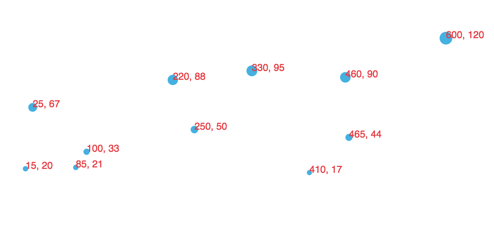 Simple Scatterplot Screenshot