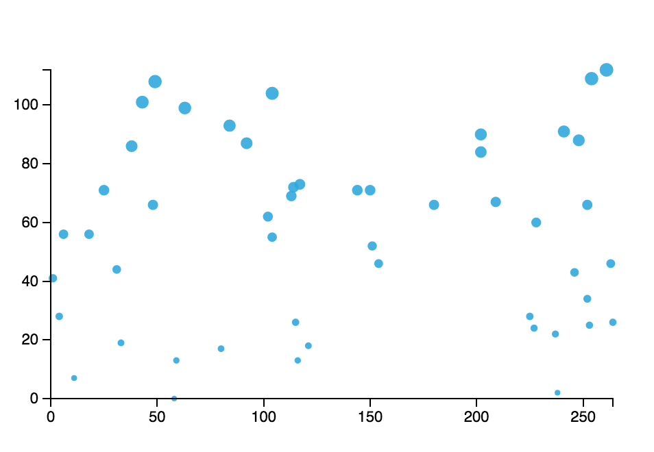 Scatterplot and Axes Screenshot