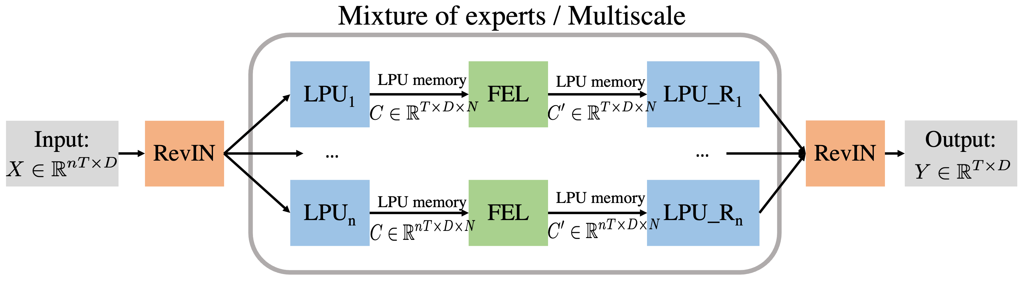 Figure1