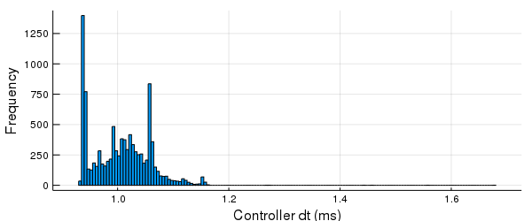 dtbenchmarks