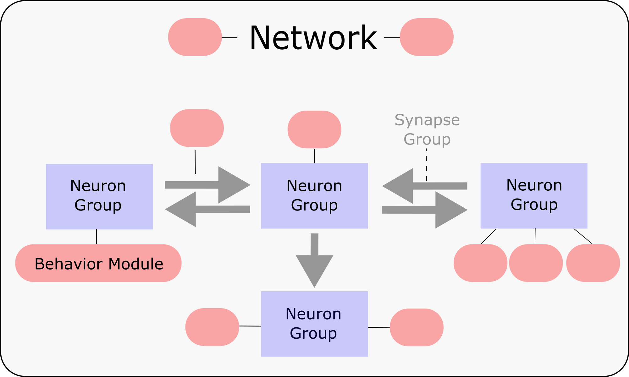 User interface example