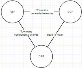 Cohesion principles: tension diagram