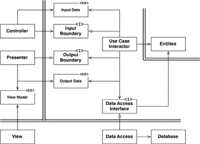 Clean Architecture: Web App