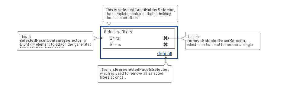 Seleted filters block