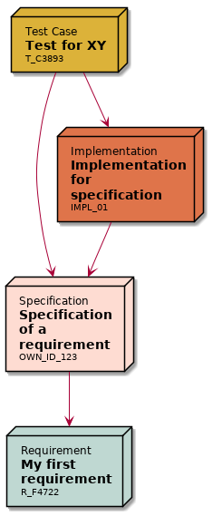 https://raw.githubusercontent.com/useblocks/sphinxcontrib-needs/master/docs/_images/needflow_1.png