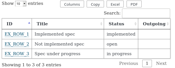 https://raw.githubusercontent.com/useblocks/sphinxcontrib-needs/master/docs/_images/needtable_1.png