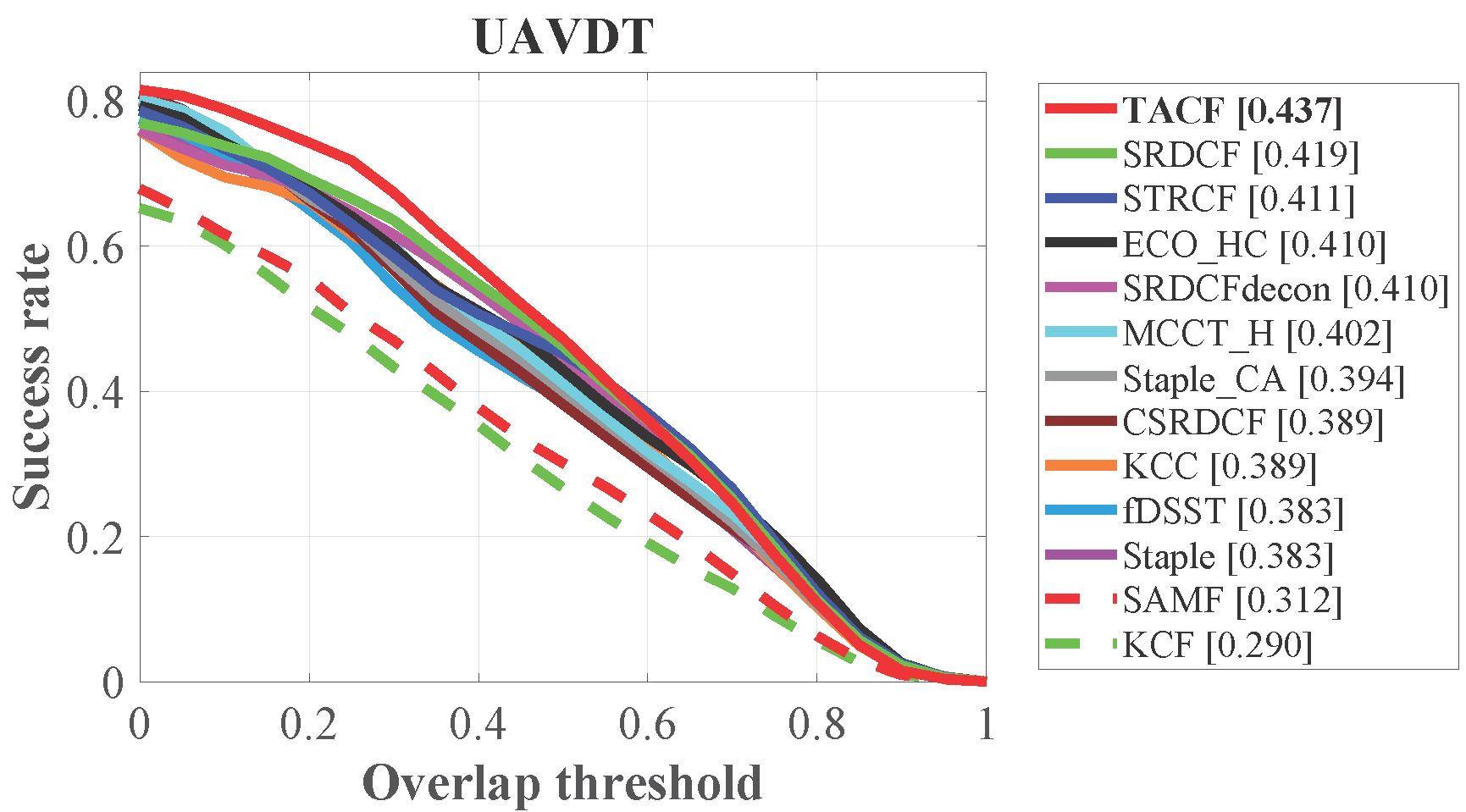 UAVDT_overlap