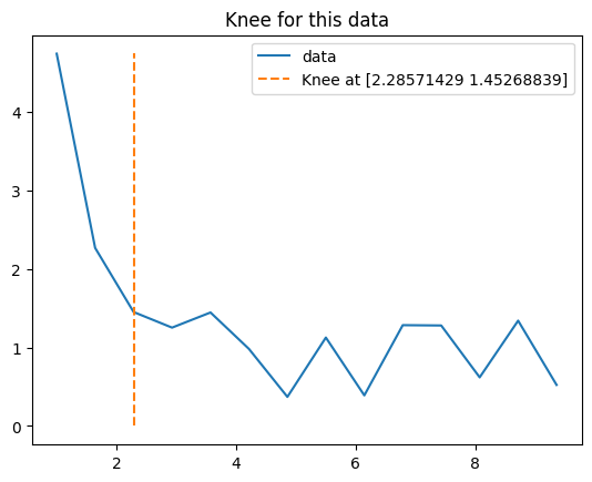 clustering_data