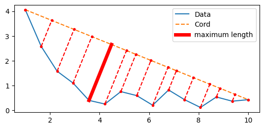 clustering_data