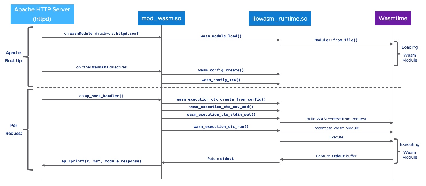 alt Workflow