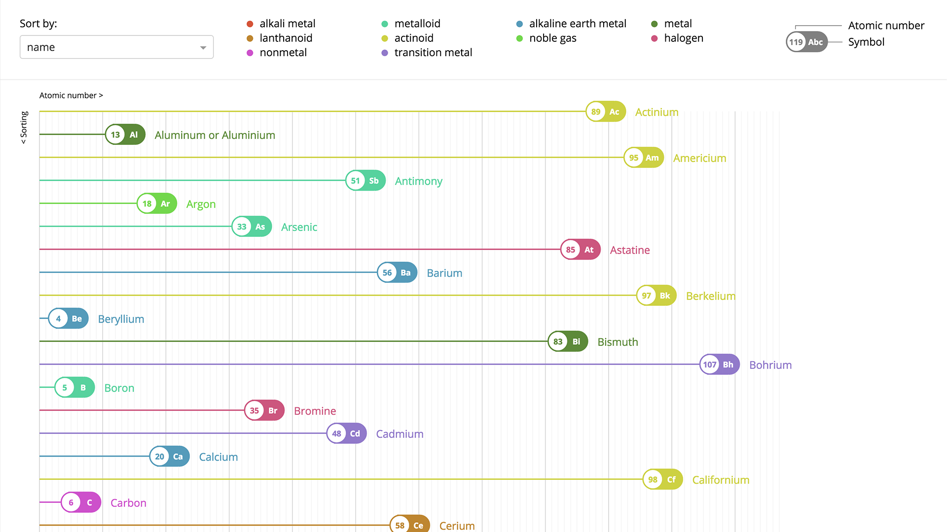 Periodic table data visualization beauty shot