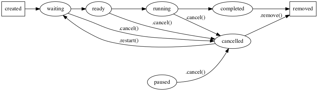 canceled state relationships