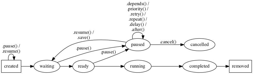 paused state relationships