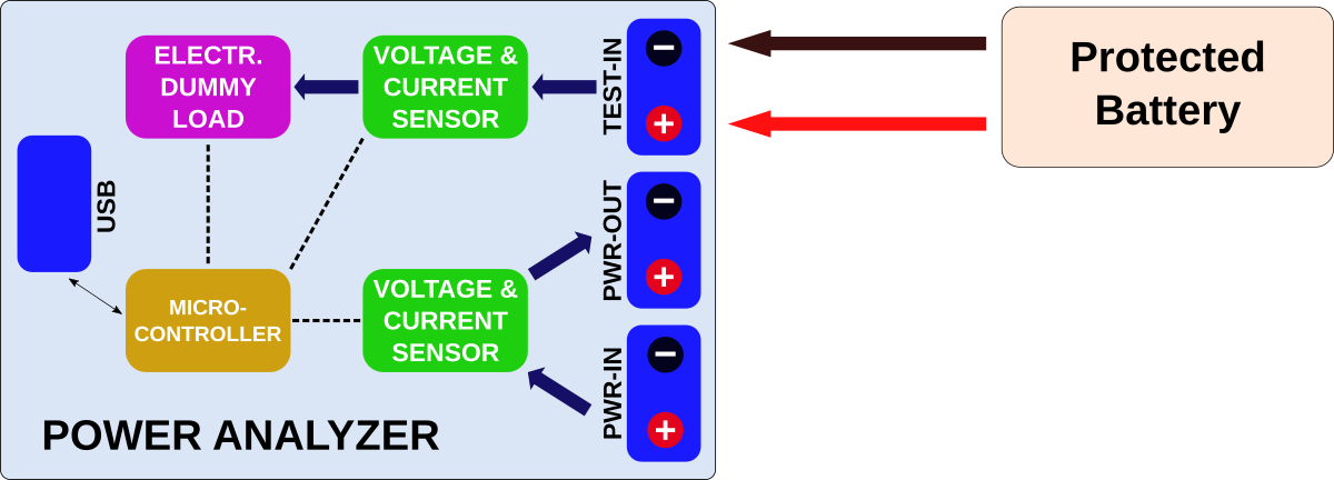 PowerAnalyzer_block_battery.png