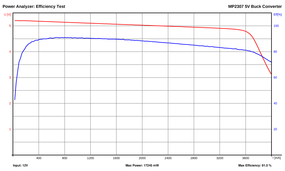 PowerAnalyzer_chart_efficiency.png