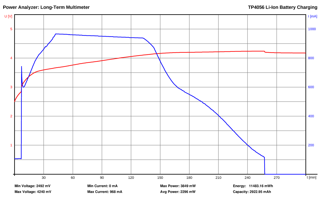 PowerAnalyzer_chart_multimeter.png