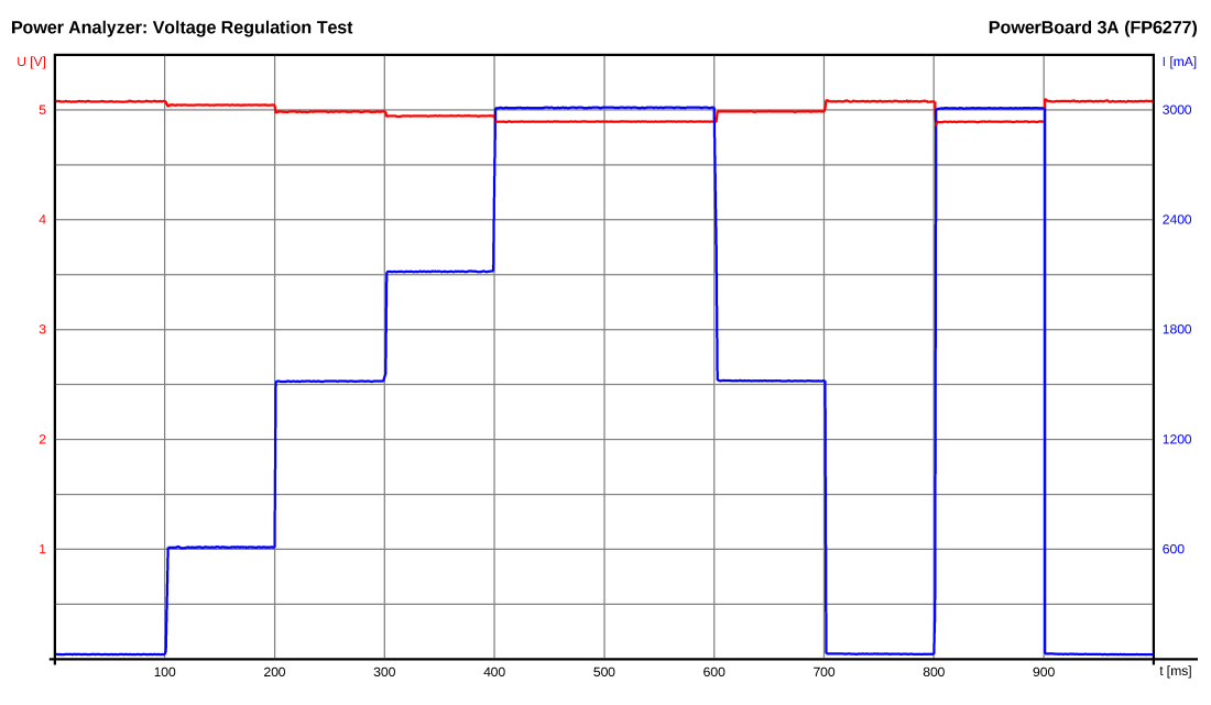 PowerAnalyzer_chart_regulation.png