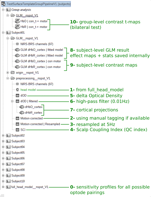 result DB